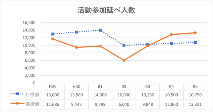 2024_活動参加延べ人数.png