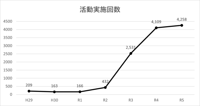 2024_活動実施回数.png