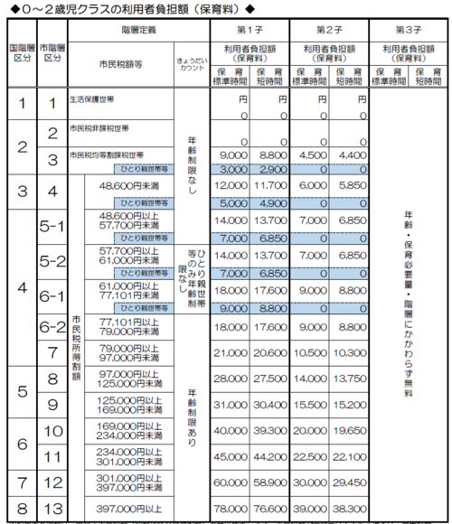 見直し前.png